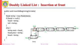 Unit 1_Single Linked List and Double Linked List.pdf