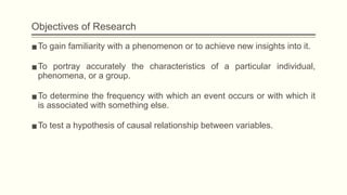 Objectives of Research
▪To gain familiarity with a phenomenon or to achieve new insights into it.
▪To portray accurately the characteristics of a particular individual,
phenomena, or a group.
▪To determine the frequency with which an event occurs or with which it
is associated with something else.
▪To test a hypothesis of causal relationship between variables.
 