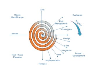 Unit 1 Software Engineering and Development Models .pptx