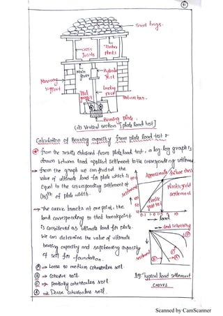 Unit 1 soil exploration Hand written notes | PDF