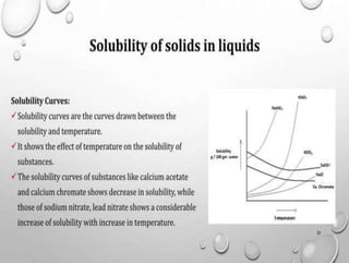 Physical pharmacy unit 1 solubility of drugs.pptx