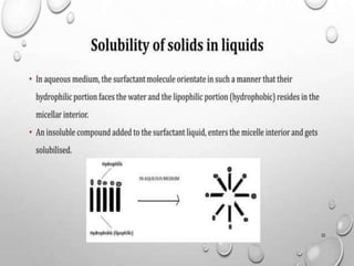 Physical pharmacy unit 1 solubility of drugs.pptx