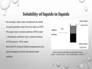 Physical pharmacy unit 1 solubility of drugs.pptx