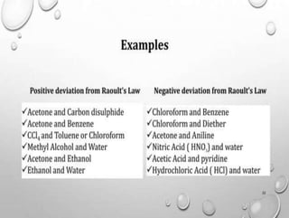 Physical pharmacy unit 1 solubility of drugs.pptx