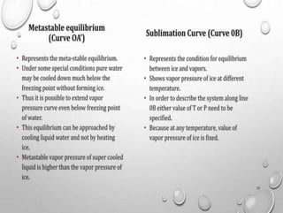 Physical pharmacy unit 1 solubility of drugs.pptx