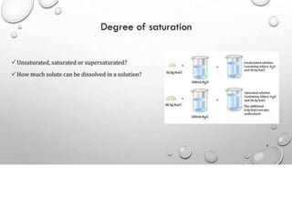 Physical pharmacy unit 1 solubility of drugs.pptx