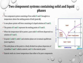 Physical pharmacy unit 1 solubility of drugs.pptx