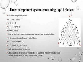 Physical pharmacy unit 1 solubility of drugs.pptx