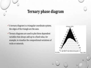 Physical pharmacy unit 1 solubility of drugs.pptx