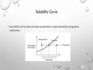 Physical pharmacy unit 1 solubility of drugs.pptx