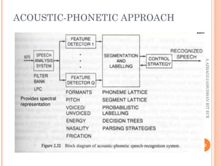 Unit 1 speech processing | PPT