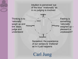 Intuition is perceived ‘out
                        of the blue’ ‘irrationally’ as
                        in no judging is involved
                                    Intuition


Thinking is to                                               Feeling is
‘rationally’                    mind                         something
weigh up and                                                 ‘rationally’
                 Thinking                          Feeling
link ideas,                                                  weighed up –
judge and                                                    pleasant or
understand                                                   unpleasant?

                                   Sensation


                            Sensation: the experience
                            of our senses & ‘irrational’
                            as in it just happens


                             Carl Jung
 