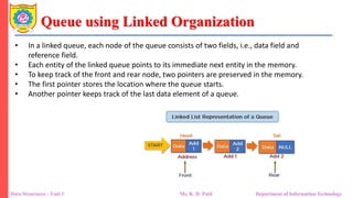 Unit 1_Stack and Queue using Linked Organization.pdf