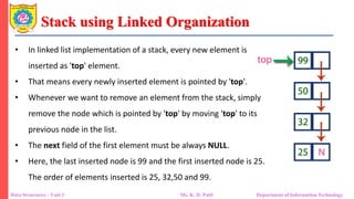 Unit 1_Stack and Queue using Linked Organization.pdf