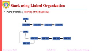 Unit 1_Stack and Queue using Linked Organization.pdf