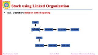 Unit 1_Stack and Queue using Linked Organization.pdf