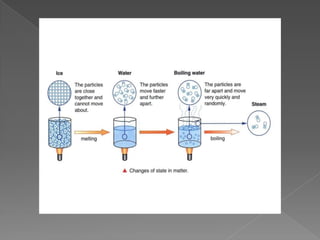 Unit 1 States of Matter chemistry IGCSE help | PDF