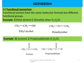 Unit 1 Stereo isomerism B.pharm III sem.pptx