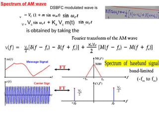 AMPLITUDE MODULATION techniques- DSBSC, DSBFC, SSB, VSB | PPTX