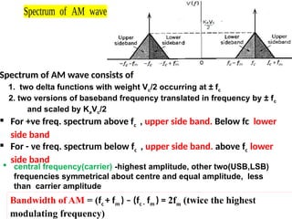 AMPLITUDE MODULATION techniques- DSBSC, DSBFC, SSB, VSB | PPTX