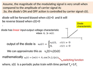 AMPLITUDE MODULATION techniques- DSBSC, DSBFC, SSB, VSB | PPTX