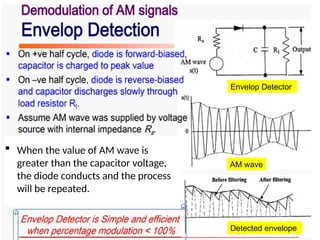 AMPLITUDE MODULATION techniques- DSBSC, DSBFC, SSB, VSB | PPTX