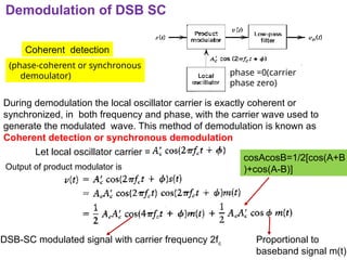 AMPLITUDE MODULATION techniques- DSBSC, DSBFC, SSB, VSB | PPTX