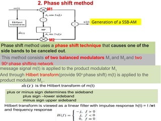 AMPLITUDE MODULATION techniques- DSBSC, DSBFC, SSB, VSB | PPTX
