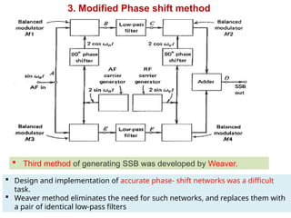 AMPLITUDE MODULATION techniques- DSBSC, DSBFC, SSB, VSB | PPTX