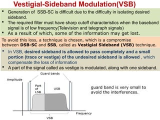 AMPLITUDE MODULATION techniques- DSBSC, DSBFC, SSB, VSB | PPTX