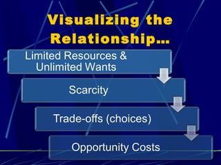 Visualizing the Relationship… 