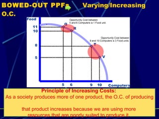 BOWED-OUT PPFs  Varying/Increasing O.C. Principle of Increasing Costs:  As a society produces more of one product, the O.C. of producing  that product increases because we are using more  resources that are poorly suited to produce it .  