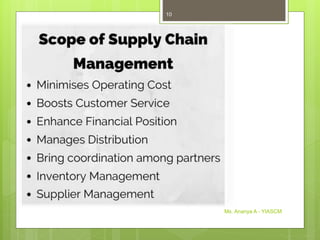 Ms. Ananya A - YIASCM
10
 