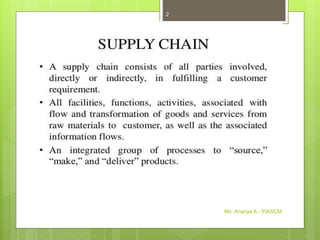 Ms. Ananya A - YIASCM
2
 