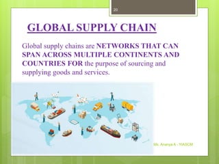 Global supply chains are NETWORKS THAT CAN
SPAN ACROSS MULTIPLE CONTINENTS AND
COUNTRIES FOR the purpose of sourcing and
supplying goods and services.
Ms. Ananya A - YIASCM
20
GLOBAL SUPPLY CHAIN
 