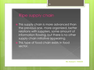 Ms. Ananya A - YIASCM
25
 