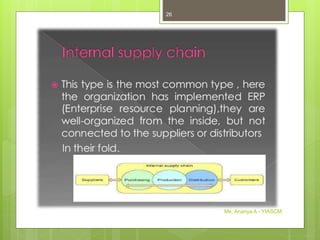 Ms. Ananya A - YIASCM
26
 