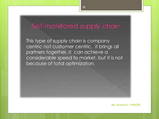 Ms. Ananya A - YIASCM
28
 