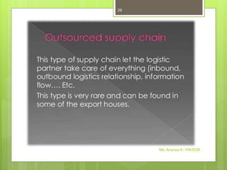 Ms. Ananya A - YIASCM
29
 