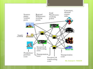 Ms. Ananya A - YIASCM
3
 