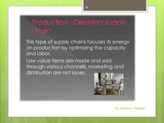 Ms. Ananya A - YIASCM
30
 