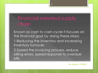 Ms. Ananya A - YIASCM
31
 