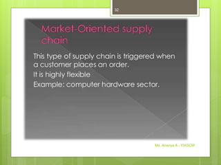 Ms. Ananya A - YIASCM
32
 