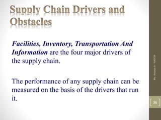 Facilities, Inventory, Transportation And
Information are the four major drivers of
the supply chain.
The performance of any supply chain can be
measured on the basis of the drivers that run
it.
Ms.
Ananya
A
-
YIASCM
36
 