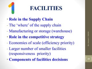 FACILITIES
Ms.
Ananya
A
-
YIASCM
39
• Role in the Supply Chain
- The ‘where’ of the supply chain
- Manufacturing or storage (warehouse)
• Role in the competitive strategy
- Economies of scale (efficiency priority)
- Larger number of smaller facilities
(responsiveness priority)
• Components of facilities decisions
 