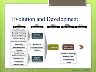 Evolution and Development
Ms. Ananya A - YIASCM
8
 