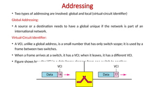 Addressing
• Two types of addressing are involved: global and local (virtual-circuit identifier)
Global Addressing:
• A source or a destination needs to have a global unique if the network is part of an
international network.
Virtual-Circuit Identifier:
• A VCI, unlike a global address, is a small number that has only switch scope; it is used by a
frame between two switches.
• When a frame arrives at a switch, it has a VCI; when it leaves, it has a different VCI.
• Figure shows how the VCI in a data frame changes from one switch to another.
 