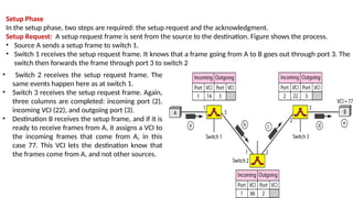 • Switch 2 receives the setup request frame. The
same events happen here as at switch 1.
• Switch 3 receives the setup request frame. Again,
three columns are completed: incoming port (2),
incoming VCI (22), and outgoing port (3).
• Destination B receives the setup frame, and if it is
ready to receive frames from A, it assigns a VCI to
the incoming frames that come from A, in this
case 77. This VCI lets the destination know that
the frames come from A, and not other sources.
Setup Phase
In the setup phase, two steps are required: the setup request and the acknowledgment.
Setup Request: A setup request frame is sent from the source to the destination. Figure shows the process.
• Source A sends a setup frame to switch 1.
• Switch 1 receives the setup request frame. It knows that a frame going from A to B goes out through port 3. The
switch then forwards the frame through port 3 to switch 2
 