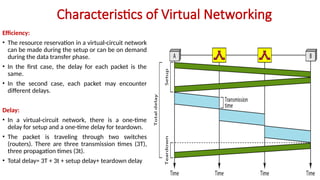 Characteristics of Virtual Networking
Efficiency:
• The resource reservation in a virtual-circuit network
can be made during the setup or can be on demand
during the data transfer phase.
• In the first case, the delay for each packet is the
same.
• In the second case, each packet may encounter
different delays.
Delay:
• In a virtual-circuit network, there is a one-time
delay for setup and a one-time delay for teardown.
• The packet is traveling through two switches
(routers). There are three transmis­
sion times (3T),
three propagation times (3t).
• Total delay= 3T + 3t + setup delay+ teardown delay
 