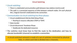 Circuit Switching
• Circuit switching:
• There is a dedicated communication path between two stations (end-to-end)
• The path is a connected sequence of links between network nodes. On each physical
link, a logical channel is dedicated to the connection.
• Communication via circuit switching has three phases:
• Circuit establishment (link by link)/Setup Phase
• Routing & resource allocation (FDM or TDM)
• Data transfer
• Circuit disconnect/ Teardown Phase
• Deallocate the dedicated resources
• The switches must know how to find the route to the destination and how to
allocate bandwidth (channel) to establish a connection.
5
A circuit-switched network is made of a set of switches connected by physical
links, in which each link is divided into n channels.
 